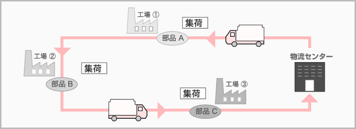 ミルクラン概念図