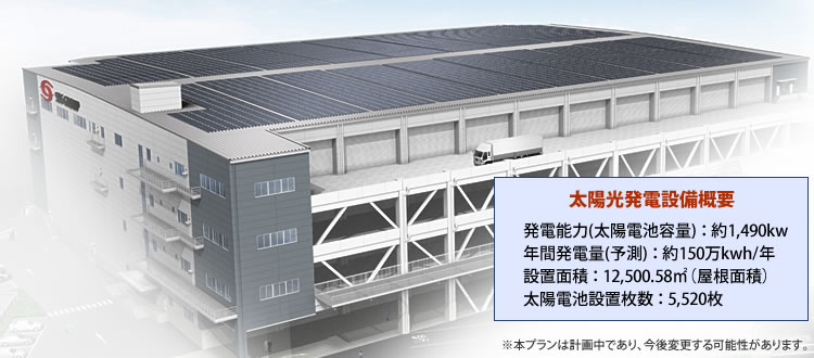 大阪の倉庫：大阪BAY支店 太陽光発電 ソーラーパネルを屋根全面に直接敷設
