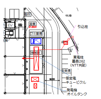 発電機キュービクル配置図