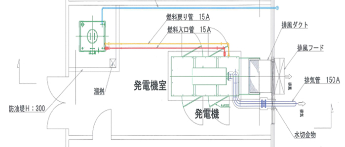 発電機キュービクル配置図