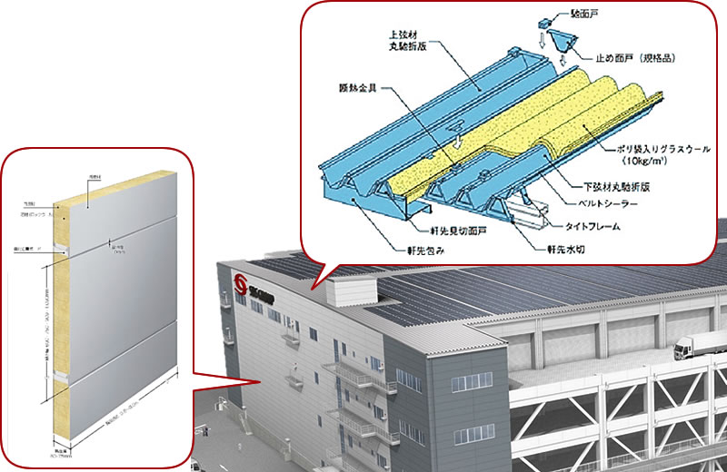 倉庫業法に適合した強度を確保