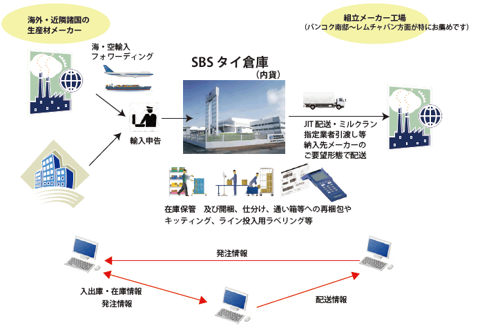 ＶＭＩ＆ＪＩＴ＆ミルクラン