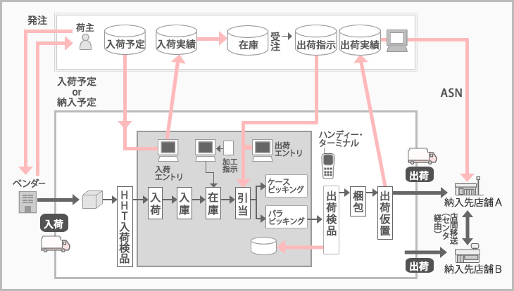 概念図