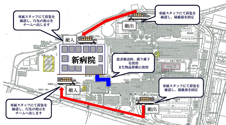 病院移転:物品等の搬出及び患者様ルート案