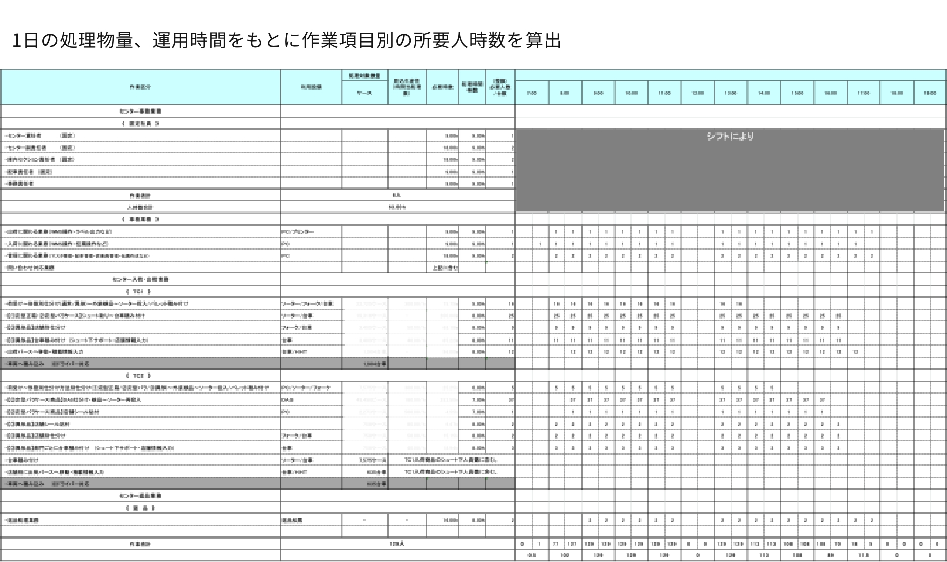 配車シミュレーターによる配送拠点としての適正を検証