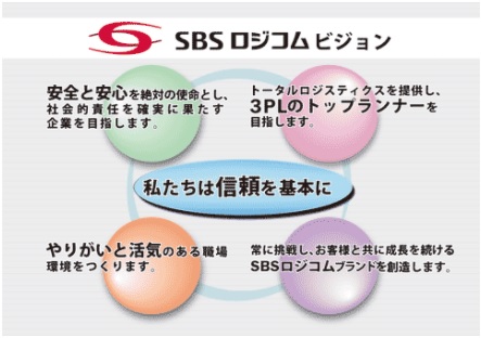 SBSロジコム：鎌田正彦