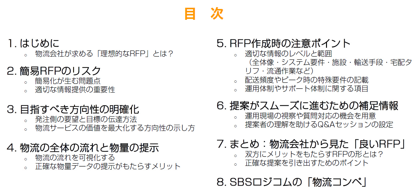 目次