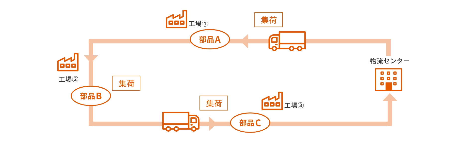 ミルクラン概念図