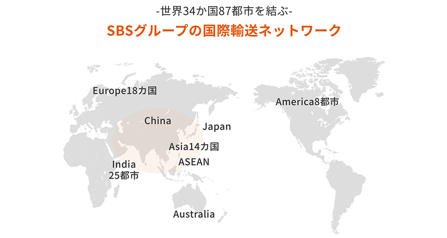 国際輸送ネットワーク