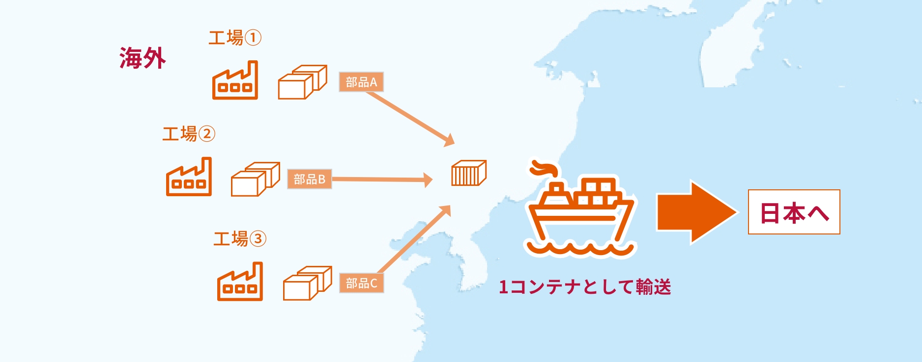 バイヤーズコンソリデーション概念図