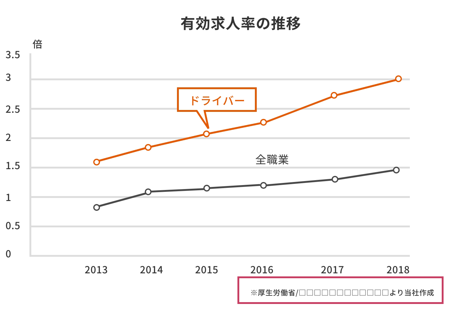 緊急時のトラックチャーター