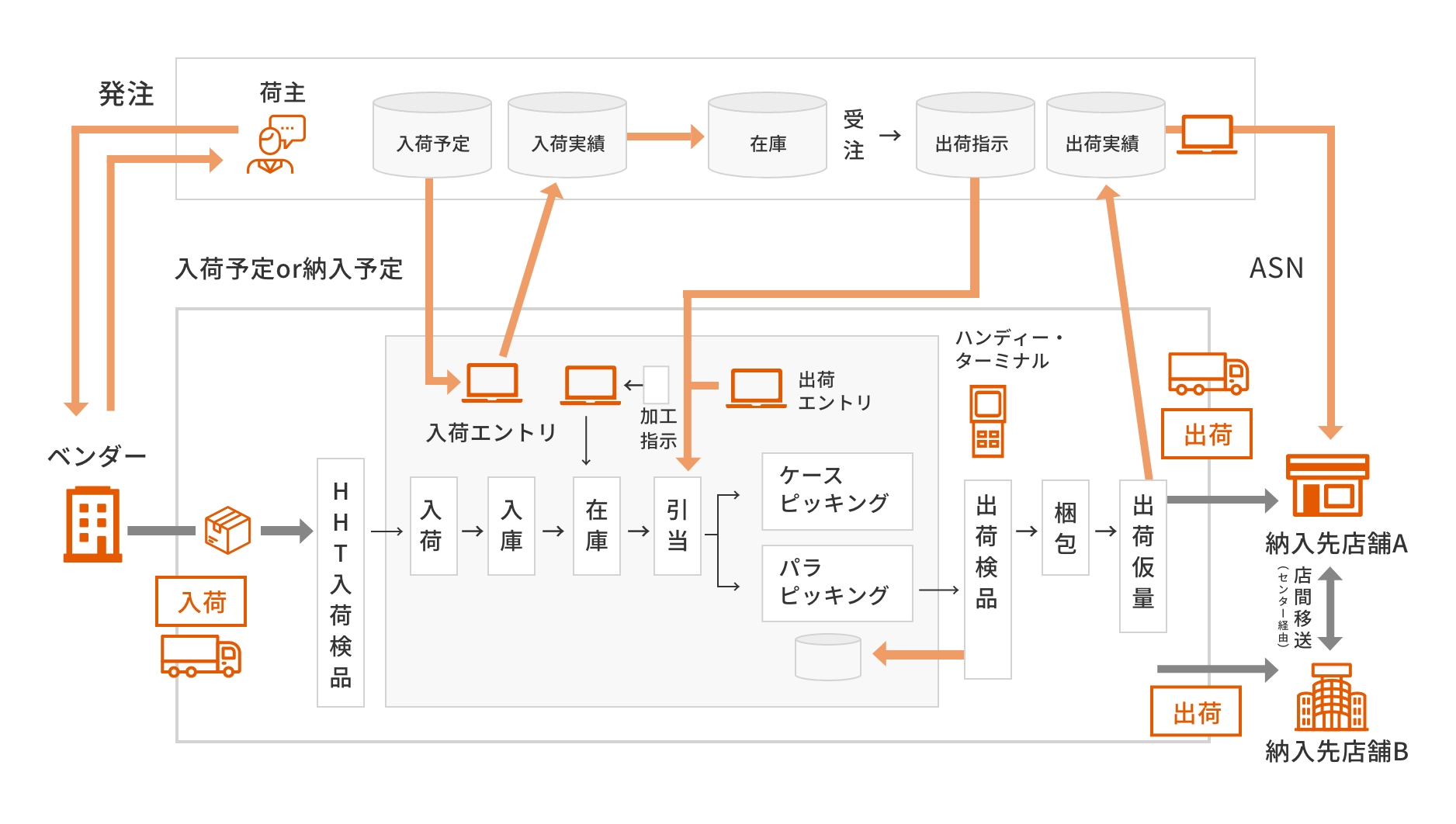 概念図